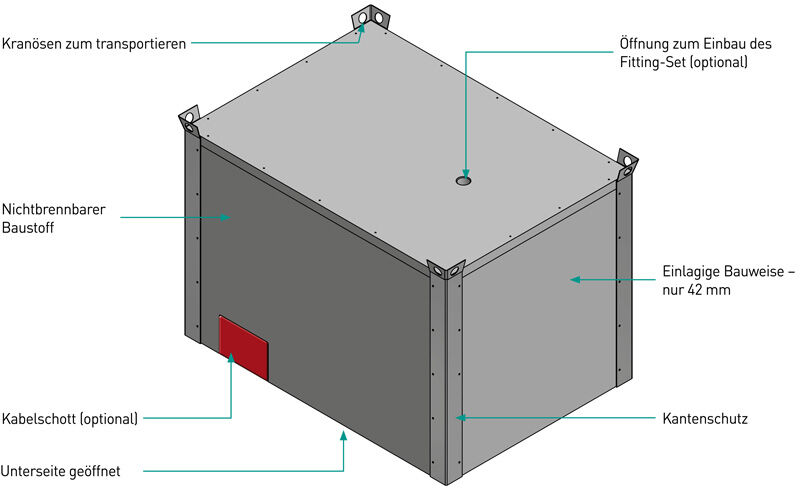 PRIOCOVER Mobile fire protection cover for lithium-ion batteries including cable gland and fitting set